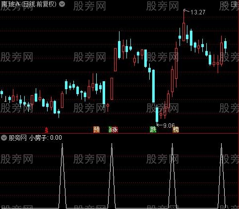 大红灯笼之小房子选股指标公式
