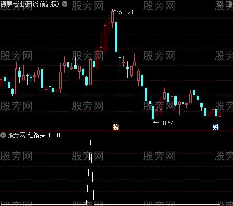 大红灯笼之蓝钻选股指标公式