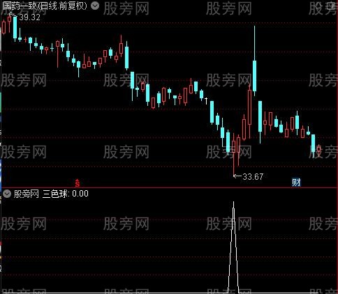 大红灯笼之三色球选股指标公式