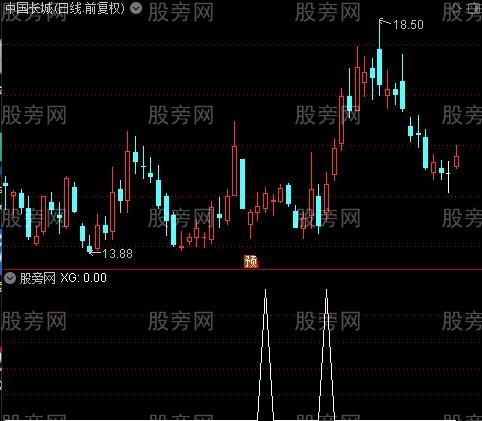 跟着游资买之选股指标公式