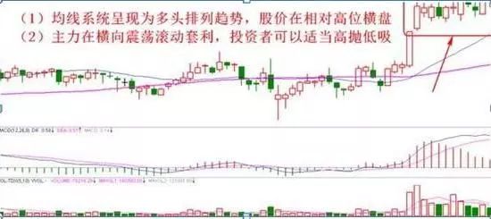 坚决卖出的十种形态
