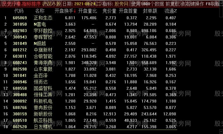 通达信涨停复盘排序指标公式