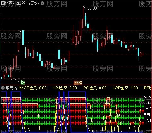 通达信六趋势共震指标公式