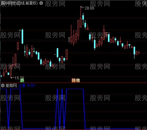六趋势共震之上涨选股指标公式