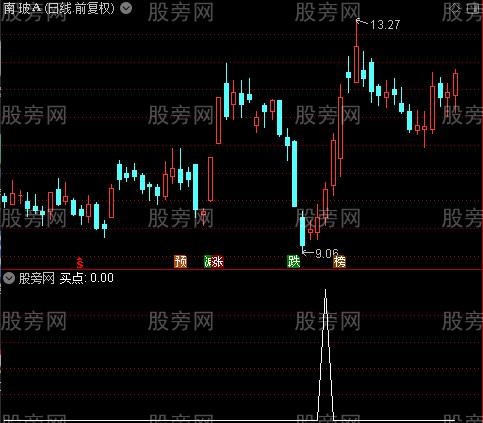 通达信疾风暴雨选股指标公式