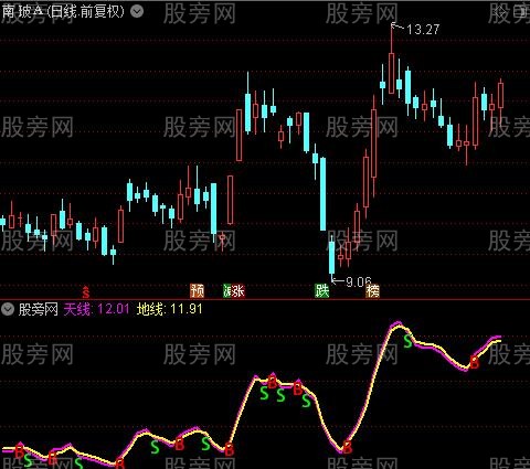 通达信精准短线买卖指标公式