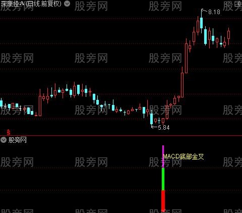 通达信只骑金牛指标公式