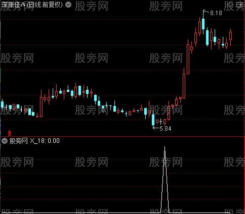 只骑金牛之选股指标公式