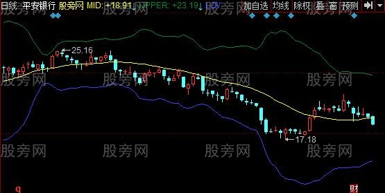 同花顺BOLL加强版主图指标公式