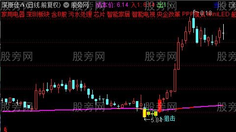 通达信黄金坑狙击主图指标公式