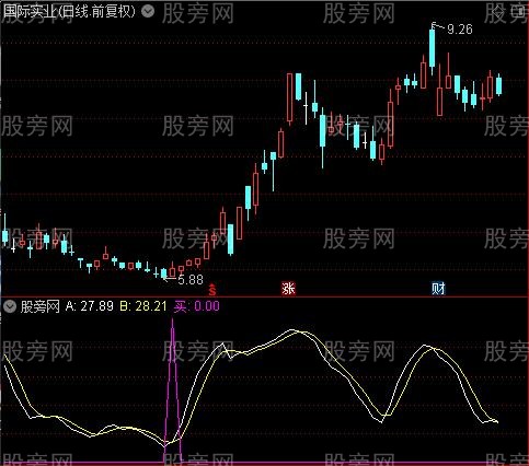 通达信准备赚指标公式