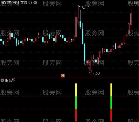 通达信牛起步指标公式