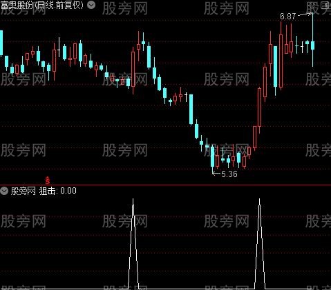 黄金坑狙击主图之狙击1选股指标公式