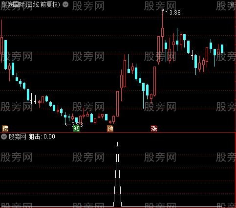 黄金坑狙击主图之狙击2选股指标公式