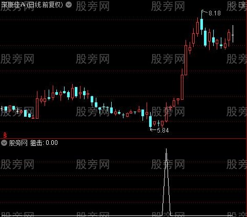 黄金坑狙击主图之狙击3选股指标公式