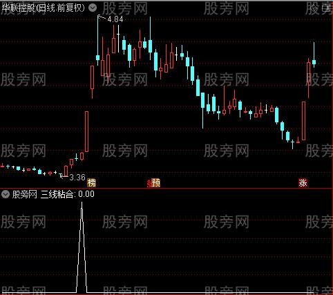 三线粘合交叉主图之三线粘合选股指标公式