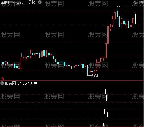 三线粘合交叉主图之双交叉选股指标公式