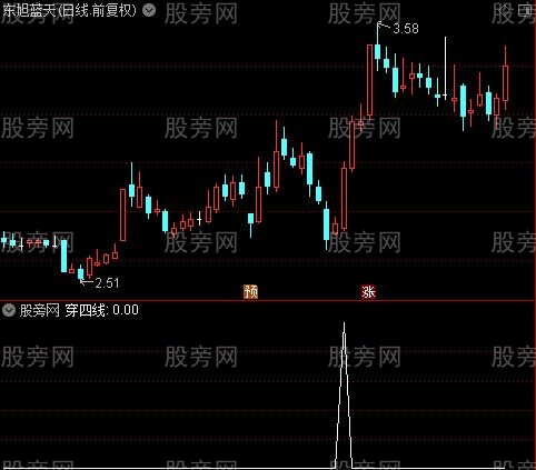 三线粘合交叉主图之穿四线选股指标公式