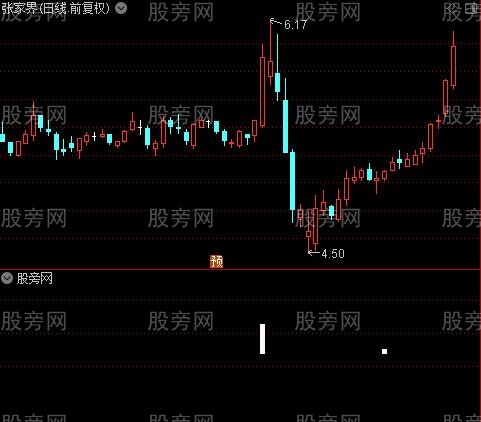 牛起步之选股指标公式