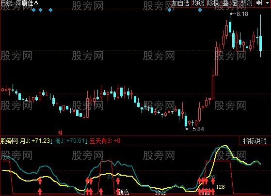 同花顺月周KDJ指标公式