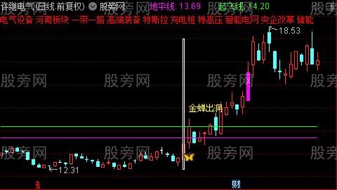 通达信金蝉出洞主图指标公式