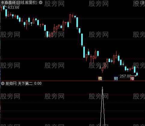 通达信天下第二选股指标公式