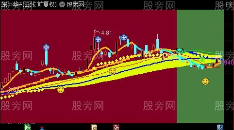 通达信中线黄蓝带主图指标公式