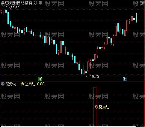 通达信妖股启动指标公式