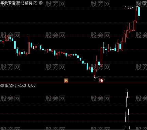 中线黄蓝带主图之买选股指标公式