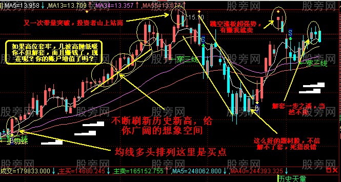 高抛低吸的操作说明