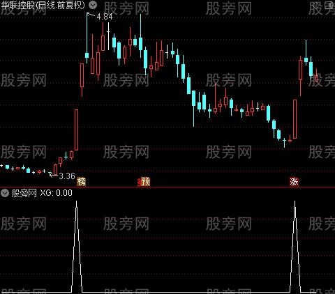 通达信暴利反弹选股指标公式