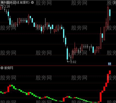 通达信场外流动资金监测指标公式