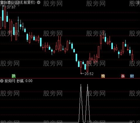 出手就擒牛之抄底选股指标公式
