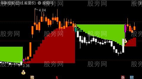 通达信上山寻宝主图指标公式