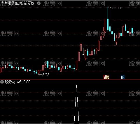通达信四喜临门选股指标公式
