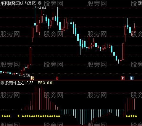 通达信上升区间指标公式