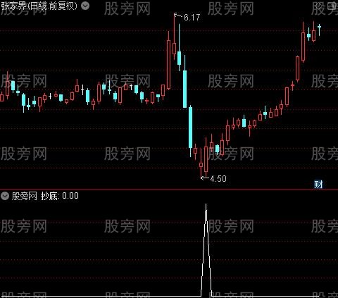 多空追踪之抄底选股指标公式