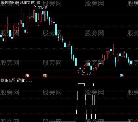 多空追踪之绿钻选股指标公式