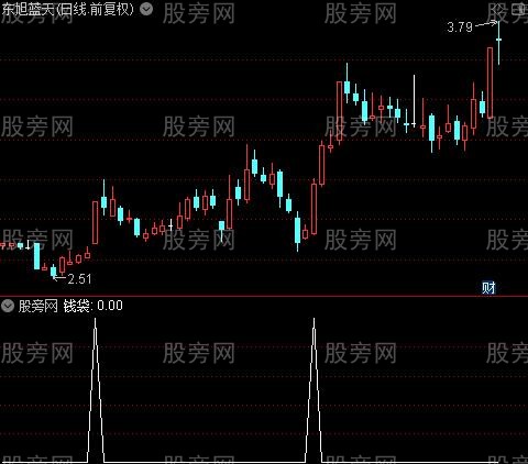 多空追踪之钱袋选股指标公式