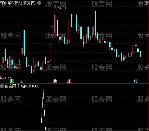 多空追踪之红钻选股指标公式