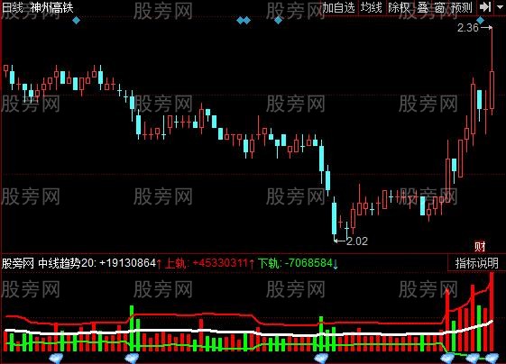 同花顺BOLL成交量指标公式