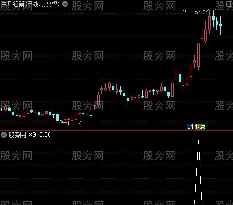 通达信超短小肥牛选股指标公式