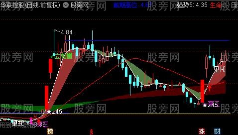 通达信红色生命线主图指标公式