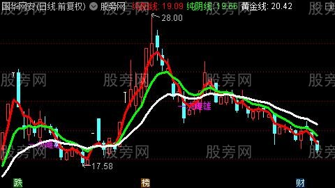 通达信一决雌雄主图指标公式