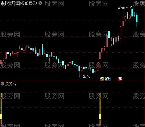 通达信筹码黄金火箭指标公式