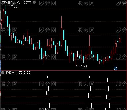 捕获之选股指标公式