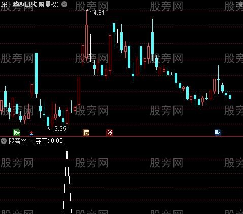 红色生命线主图之一穿三选股指标公式