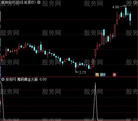 筹码黄金火箭之选股指标公式