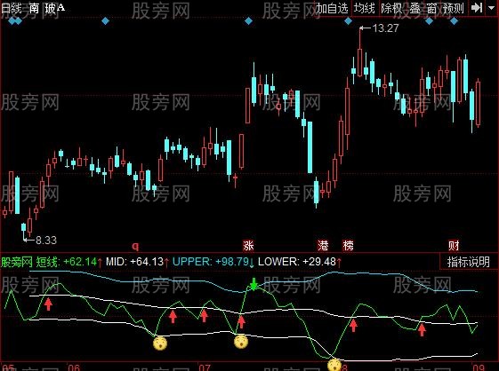 同花顺三色彩虹指标公式 同花顺三色彩虹指标公式