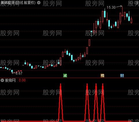 通达信超短反包选股指标公式